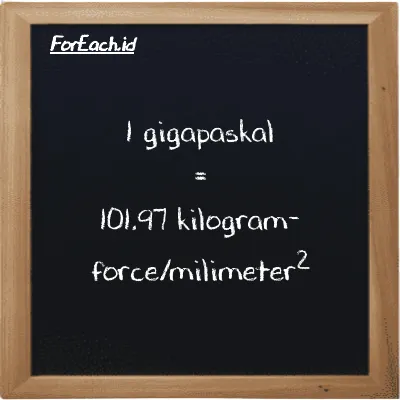 1 gigapaskal setara dengan 101.97 kilogram-force/milimeter<sup>2</sup> (1 GPa setara dengan 101.97 kgf/mm<sup>2</sup>)